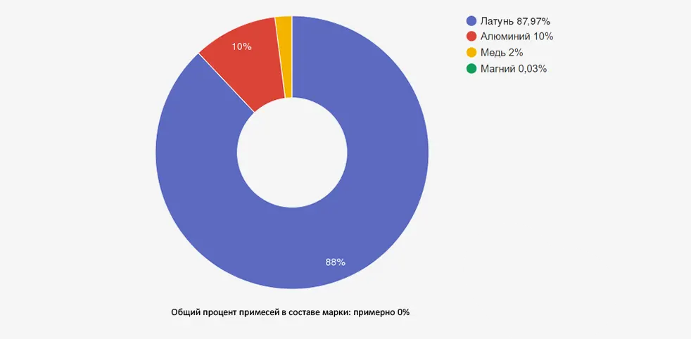 Иллюстрация: Цинковый деформируемый сплав ЦАМ10-2: характеристики, производство и области применения