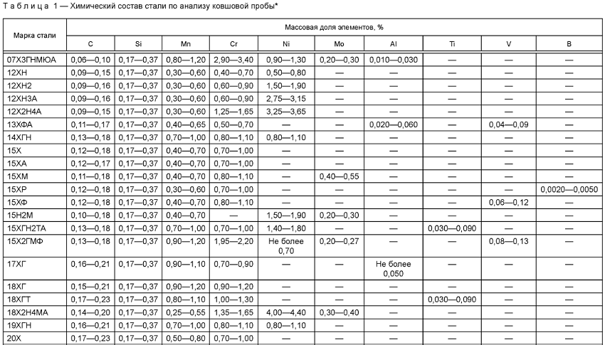 Иллюстрация: Сталь 13ХФА – конструкционный легированный сплав